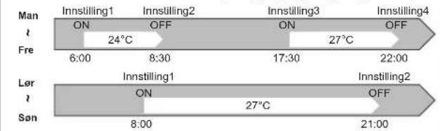 Man l Fre 6:00 24°C 8:30 17:30 22:00 Lør l Son Innstilling1 ON OFF 27°C Innstilling2 ON OFF 21:00