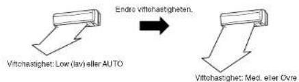 Endo vittohastighen. Vittohastighet: Low (lay) eller AUTO Vittohastighet: Med. eller Ovre