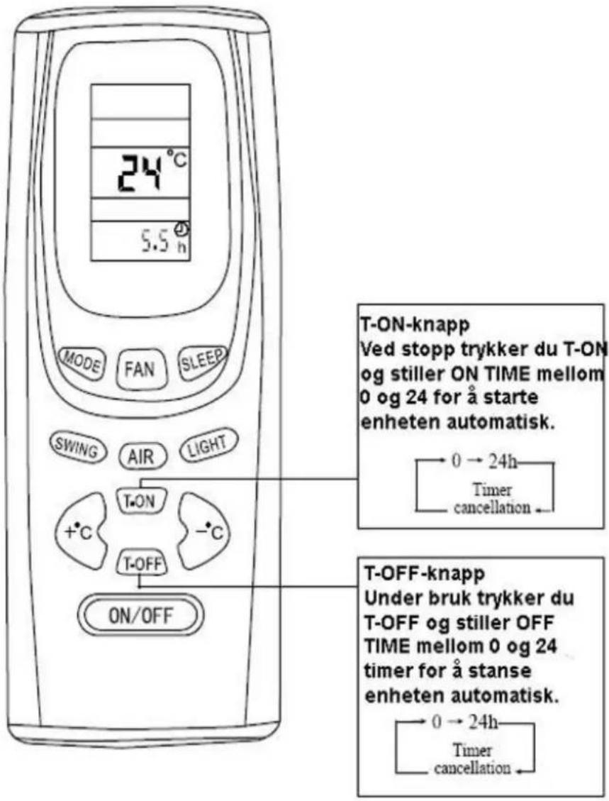 WILFA HPINV-44/AC-12 - Auto (egner seg i områder med temp. fra 10 til 35 grader - ikke under nordiske forhold) - 2