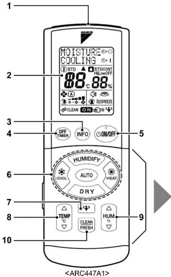 1 DAIKIN MOISTURE COOLING STD STDCONT HiLowOFF 88 88% A BREEZE CLEAN ON HI 3 OFF INFO ON/OFF TIMER HUMIDIFY AUTO HEAT COOL DRY 6 7 8 TEMP CLEAN FRESH HUM 9