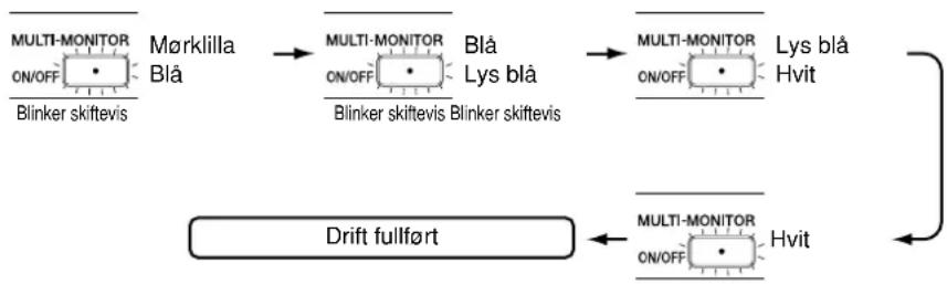 DAIKIN FTXR42EV1B - Hold inne "Mjumtrent 2 sekunder når anlegget ikke kjører. - 2
