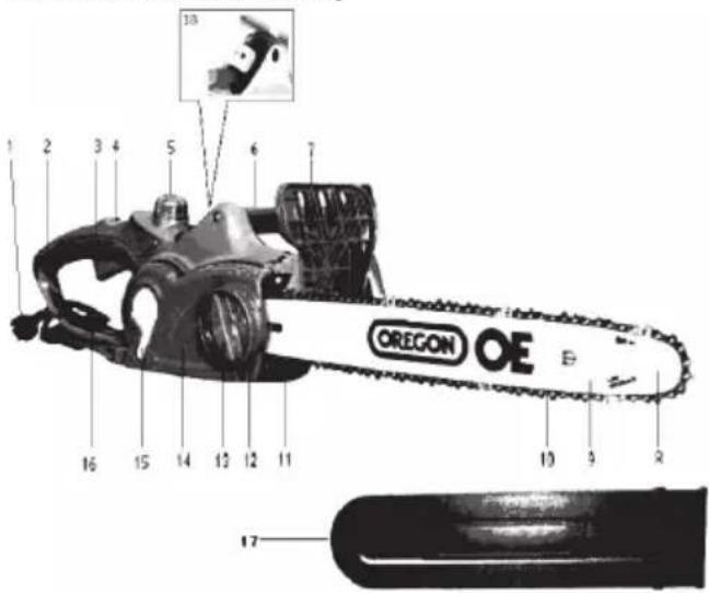 1 2 3 4 5 6 7 OREGON OE 10 9 8 17