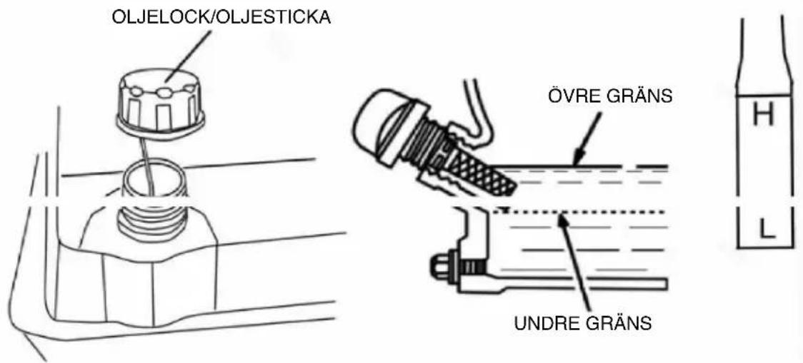 OLJELOCK/OLJESTICKA ÖVRE GRÄNS UNDRE GRÄNS