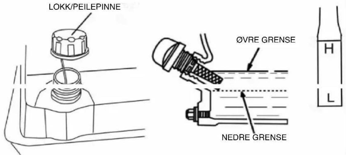 LOKK/PEILEPINNE ØVRE GRENSE NEDRE GRENSE
