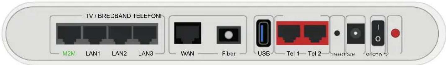 TV / BREDBÄND TELEFONI M2M LAN1 LAN2 LAN3 WAN Fiber USB Tel 1 Tel 2 Reset Power On/Off WPS