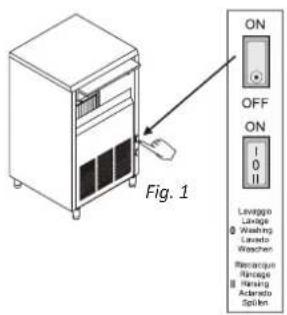 ON OFF ON 0 Lavaggio Lineage Washing Lavaido Wachen Rancarquin Lineage Hanging Aclarado Option Fig. 1