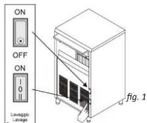 ON OFF ON 0 Lavaggio Lavage fig. 1