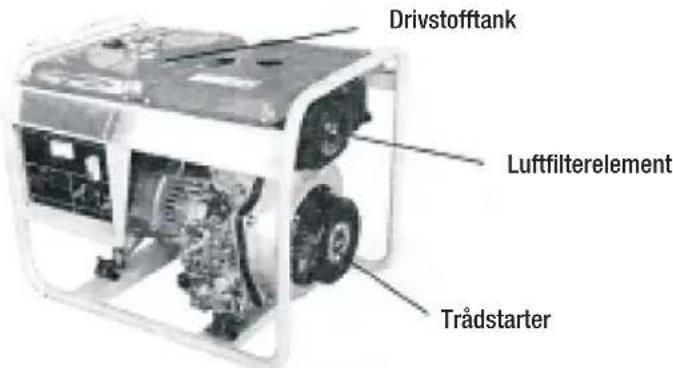 Drivstofftank Luftfilterelement Trådstarter