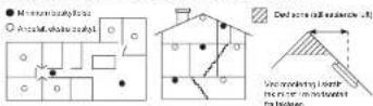 Deltronic PR-1211 - PLASSERING - 2