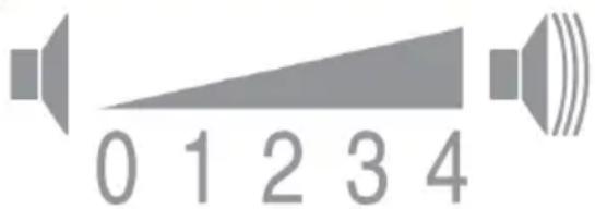 0 1 2 3 4