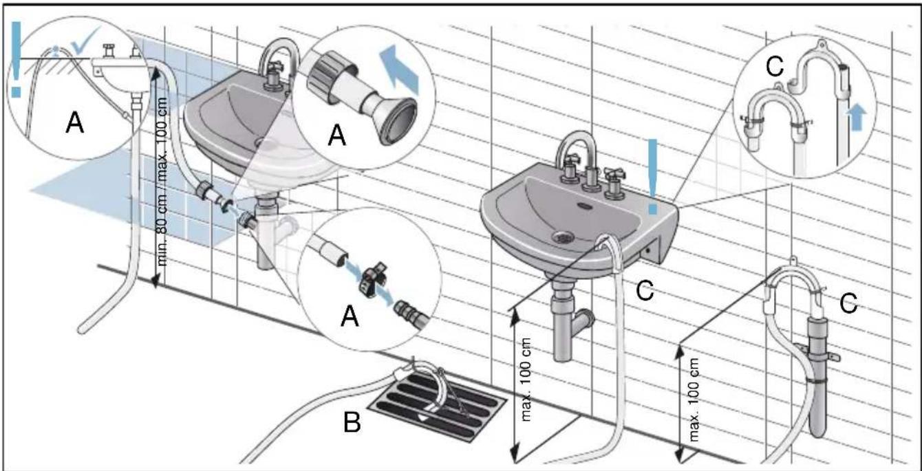 A min. 80 cm / max. 100 cm A A B max. 100 cm C C max. 100 cm