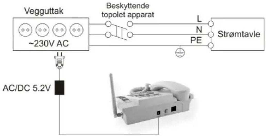 Vegguttak ~230V AC Beskyttende topolet apparat L N PE Strømtavle AC/DC 5.2V