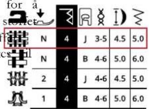 for a s###t N 4 J 3-5 4.5 5.0 N 4 B 4-6 5.0 6.0 2 4 J 4-6 4.5 5.0 1 4 B 4-6 5.0 6.0