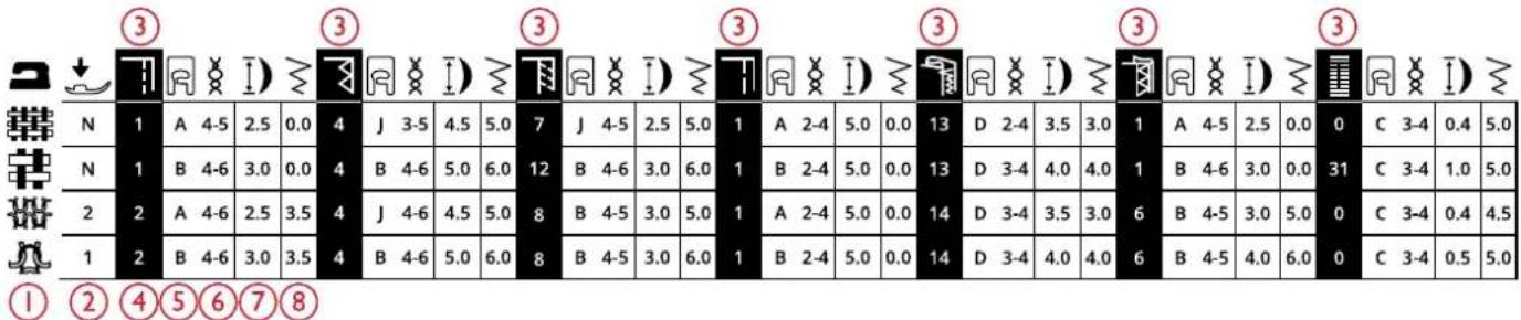 3 N 1 A 4-5 2.5 0.0 4 J 3-5 4.5 5.0 7 J 4-5 2.5 5.0 1 A 2-4 5.0 0.0 13 D 2-4 3.5 3.0 1 A 4-5 2.5 0.0 0 C 3-4 0.4 5.0 N 1 B 4-6 3.0 0.0 4 B 4-6 5.0 6.0 12 B 4-6 3.0 6.0 1 B 2-4 5.0 0.0 13 D 3-4 4.0 4.0 1 B 4-6 3.0 0.0 31 C 3-4 1.0 5.0 2 2 A 4-6 2.5 3.5 4 J 4-6 4.5 5.0 8 B 4-5 3.0 5.0 1 A 2-4 5.0 0.0 14 D 3-4 3.5 3.0 6 B 4-5 3.0 5.0 0 C 3-4 0.4 4.5 1 2 B 4-6 3.0 3.5 4 B 4-6 5.0 6.0 8 B 4-5 3.0 6.0 1 B 2-4 5.0 0.0 14 D 3-4 4.0 4.0 6 B 4-5 4.0 6.0 0 C 3-4 0.5 5.0 ①②④⑤⑥⑦⑧
