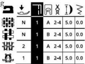 N 1 A 2-4 5.0 0.0 N 1 B 2-4 5.0 0.0 2 1 A 2-4 5.0 0.0 1 1 B 2-4 5.0 0.0