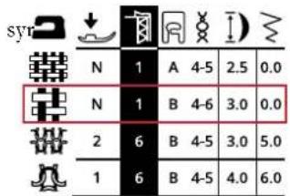 syr N 1 A 4-5 2.5 0.0 N 1 B 4-6 3.0 0.0 2 6 B 4-5 3.0 5.0 1 6 B 4-5 4.0 6.0