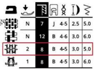 N 7 J 4-5 2.5 5.0 N 12 B 4-6 3.0 6.0 2 8 B 4-5 3.0 5.0 1 8 B 4-5 3.0 6.0