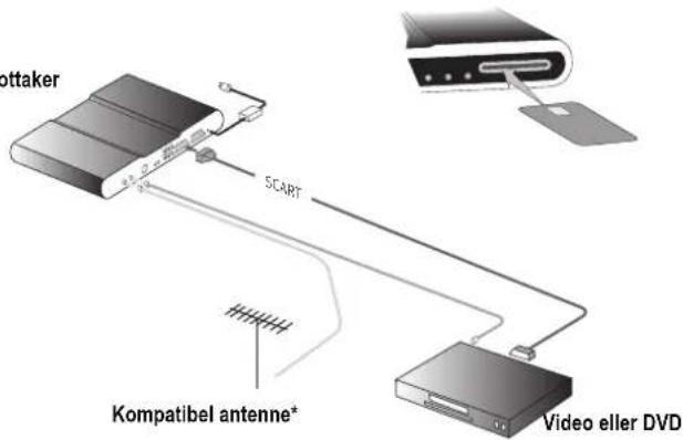 SAGEM DTR 94250 HD - 6-2-3 Antennetilkoblinger - 3