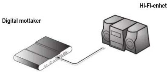 SAGEM DTR 94250 HD - 6-2-5 Koble til en Hi-Fi-enhet - 3