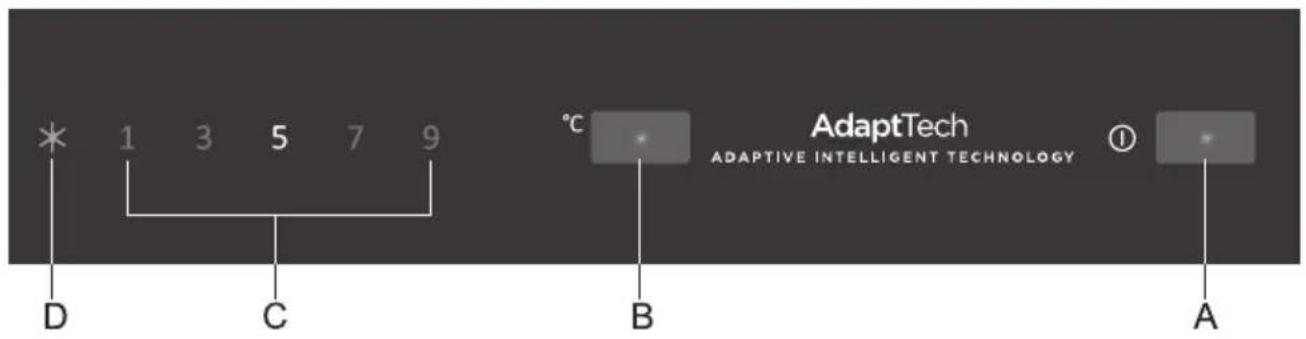 * 1 3 5 7 9 D C °C AdaptTech ADAPTIVE INTELLIGENT TECHNOLOGY ① B A