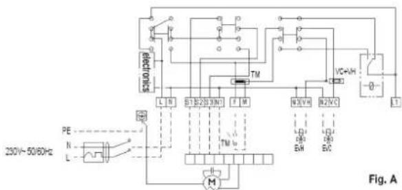 230V~50/60Hz PE N L S1B2S3N1 F M TM M3VH R2IVC VC=JH L1 L2 L3 L4 BH EIC M Fig. A