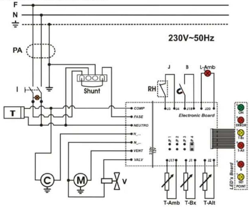 F N PA I T C M v 230V~50Hz SHUNT COMP FASE NEUTRO N_ N_ VENT VALV RH J B L-Amb Electronic Board J3 J4 J18 J20 210V 12V J17 J1 J2 T-Amb T-Bx T-Alt LED's Board ON ERROR T-Bx T-Alt B SET POINT