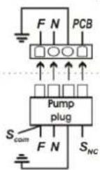 Meaco 96Lm - Pump working mode - 1