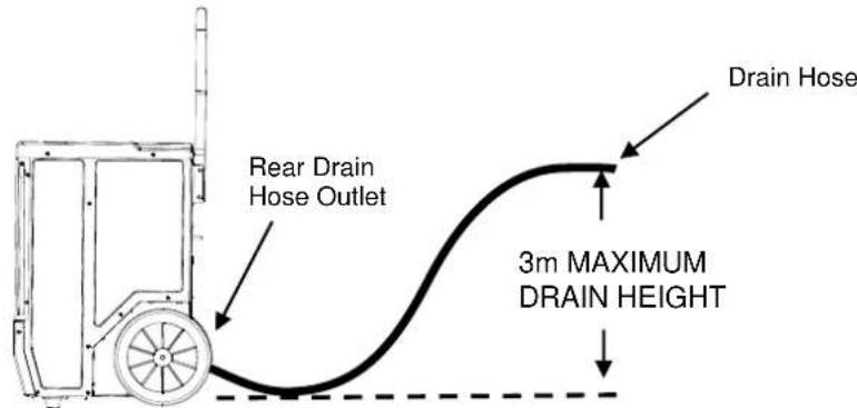 Rear Drain Hose Outlet Drain Hose 3m MAXIMUM DRAIN HEIGHT