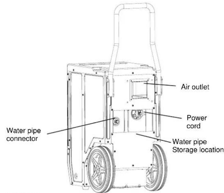 Air outlet Power cord Water pipe connector Water pipe Storage location