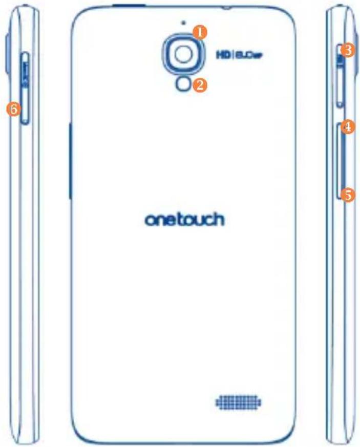 TCL S820 - 按键与接口 - 2