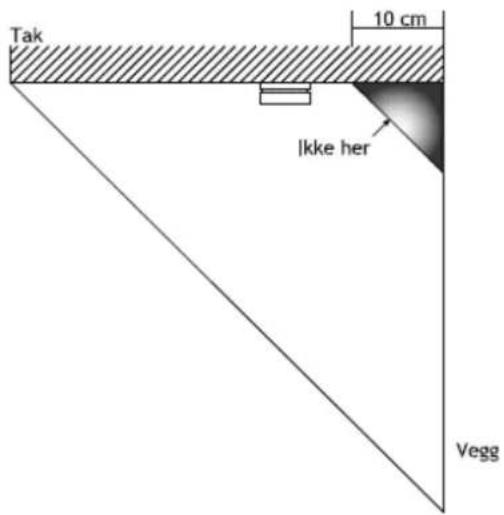 1. I områder med høy luftfuktighet som bad eller i nærhet av vask- eller oppvaskmaskin. Installer detektoren Ikke her Hvor som helst i dette området 90 cm 90 cm 10 cm Tak 10 cm Ikke her Vegg