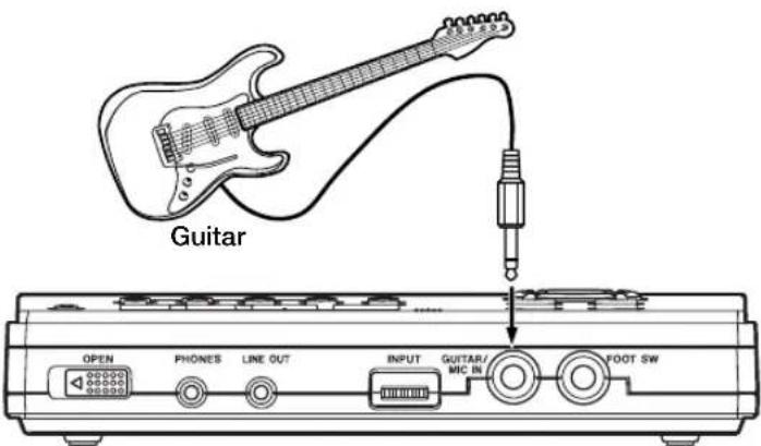 Guitar OPEN PHONES LINE OUT INPUT GUITAR/ MIC IN FOOT SW