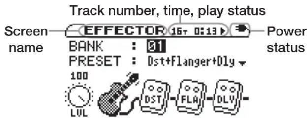 Track number, time, play status EFFECTOR 16+ 0:13 Screen name BANK : 91 PRESET : Dst+Flanger+Dly Power status 100 LVL DST FLA DLV
