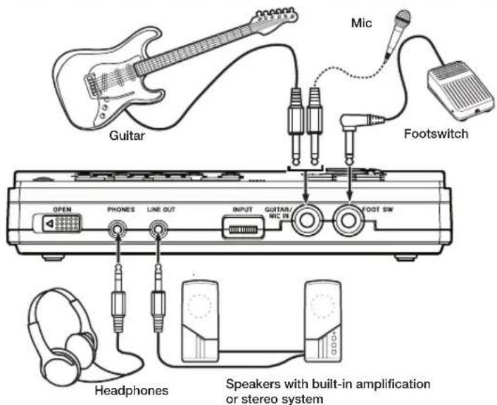 Guitar Mic Footswitch OPEN PHONES LINE OUT INPUT GUITAR/MIC IN FOOT SW Headphones Speakers with built-in amplification or stereo system