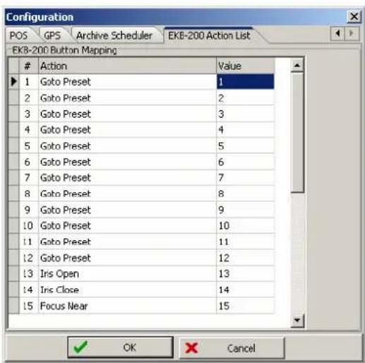 Configuration POS GPS Archive Scheduler EKB-200 Action List EKB-200 Button Mapping Action Value 1 Goto Preset 1 2 Goto Preset 2 3 Goto Preset 3 4 Goto Preset 4 5 Goto Preset 5 6 Goto Preset 6 7 Goto Preset 7 8 Goto Preset 8 9 Goto Preset 9 10 Goto Preset 10 11 Goto Preset 11 12 Goto Preset 12 13 Irs Open 13 14 Irs Close 14 15 Focus Near 15 OK Cancel