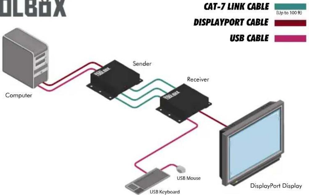 Gefen GTB-DPKVM-3CAT7-BLK - Sample Wiring Diagram - 1