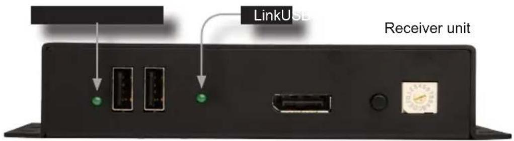 LinkUSB Receiver unit