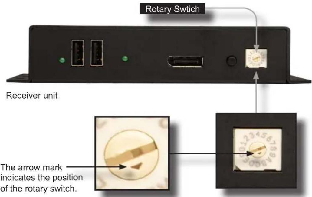 Rotary Switch Receiver unit The arrow mark indicates the position of the rotary switch.