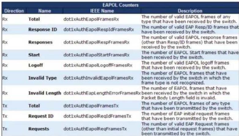 Black Box LE2711C - NAS Status - 3