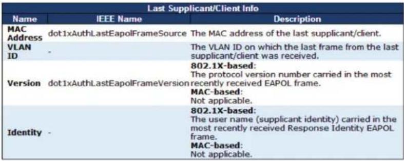 Black Box LE2711C - NAS Status - 5