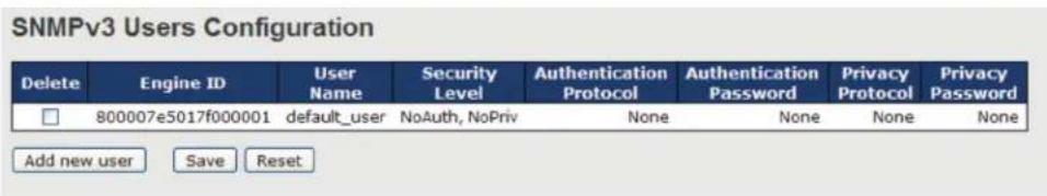 Black Box LE2711C - SNMP User Configurations - 1
