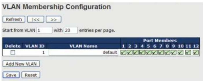 Black Box LE2711C - VLAN Membership - 1