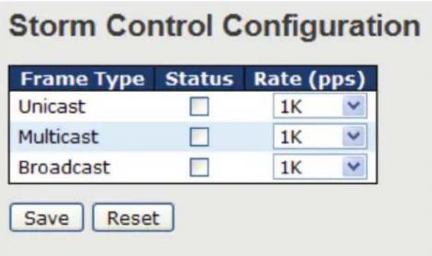 Black Box LE2711C - Storm Control - 1