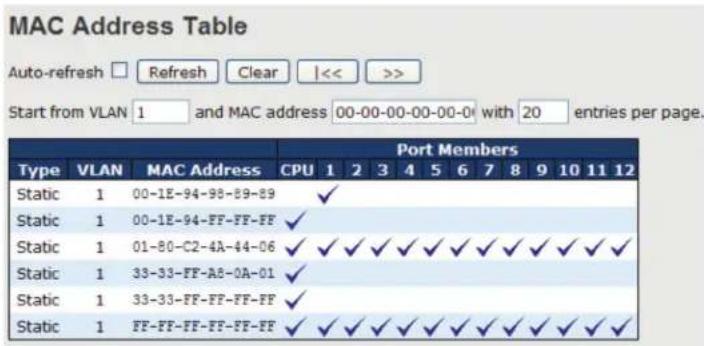 Black Box LE2711C - MAC Table - 1