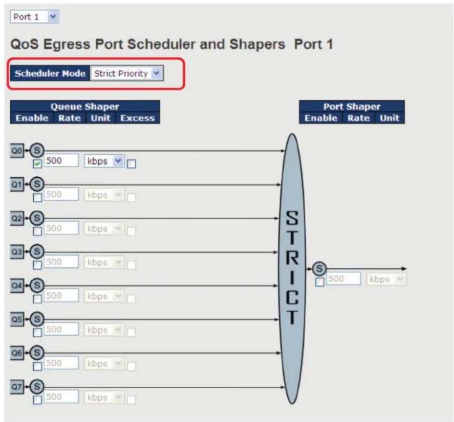 Black Box LE2711C - QoS Egress Port Scheduler and Shapers - 1