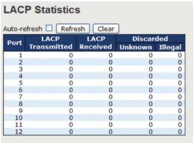 Black Box LE2711C - LACP Statistics - 1