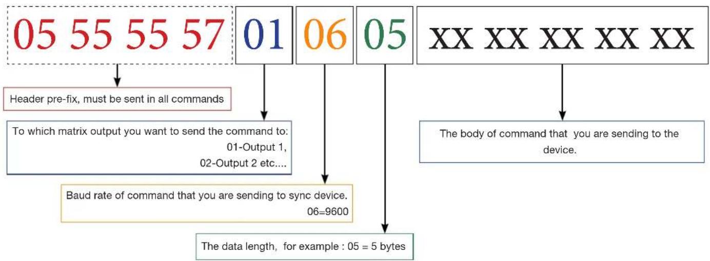 WyreStorm TX-POH-110 - Routing Serial Commands from the MX-PP-POH - 1