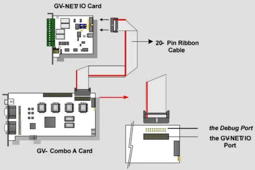 Geovision GV-NET IO CARD V3.2 - Note: - 3