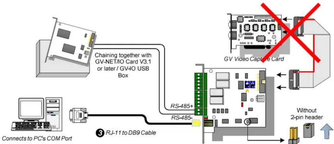Geovision GV-NET IO CARD V3.2 - Three Ways of Connections of GV-NET/IO Card and PC: - 1