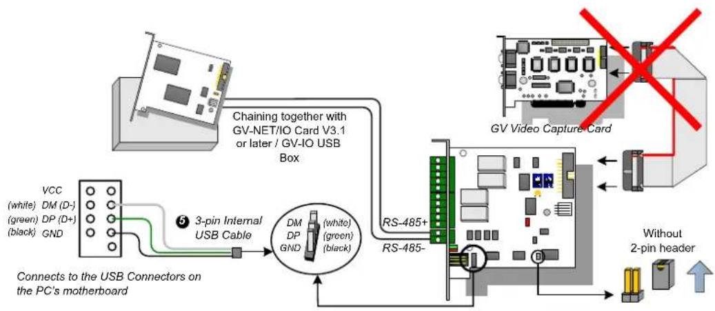 Geovision GV-NET IO CARD V3.2 - Three Ways of Connections of GV-NET/IO Card and PC: - 3